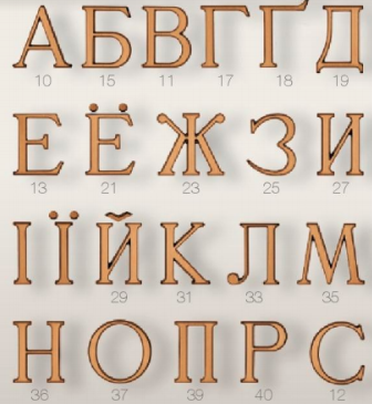 буквы из бронзы кириллица