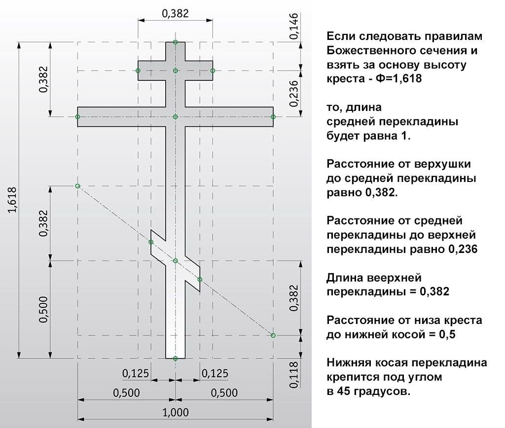 Крест православный по правилам золотого сечения Крест по правилам золотого сечения